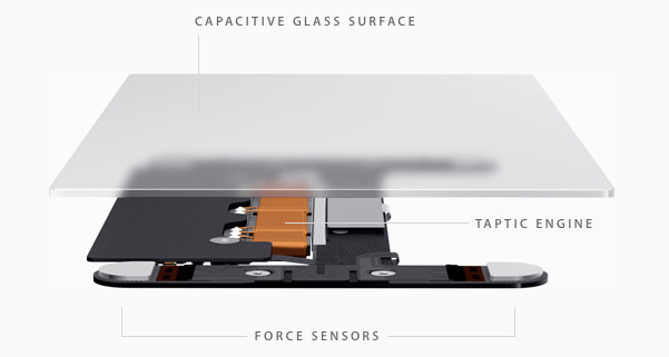 12inMacBookTrackpad