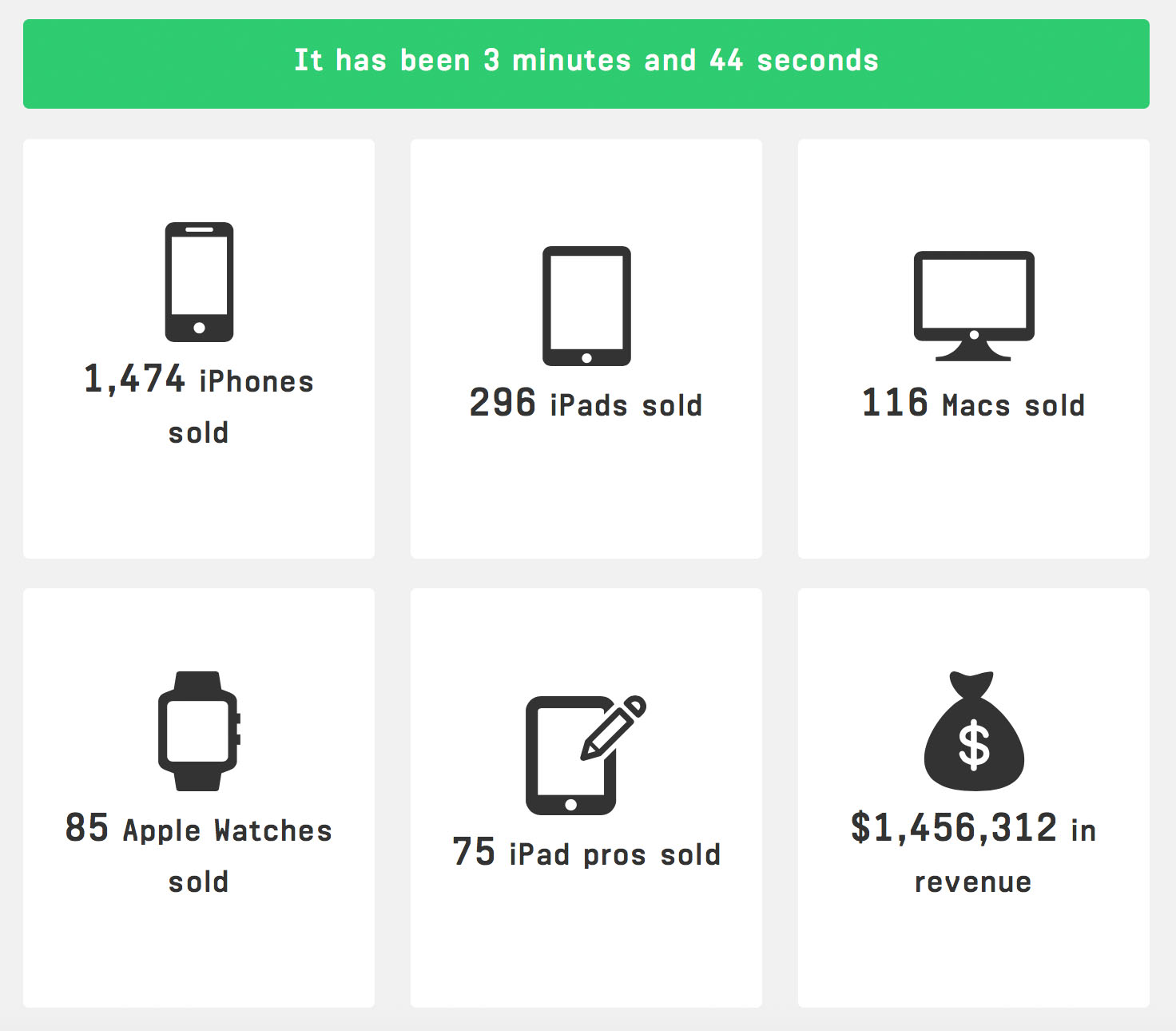AppleEverySec@2x