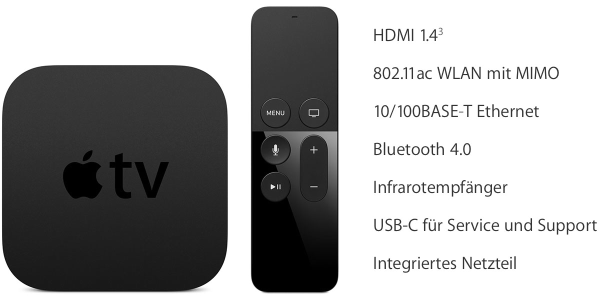 AppleTV4Specs@2x